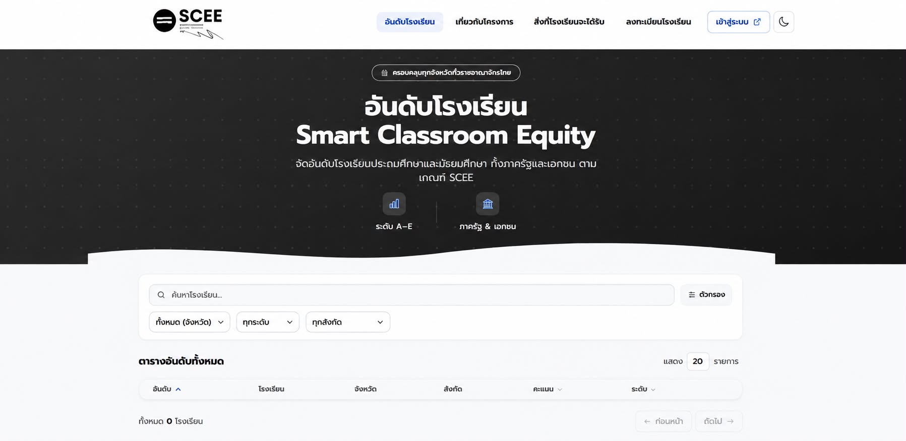 School Ranking Platform
